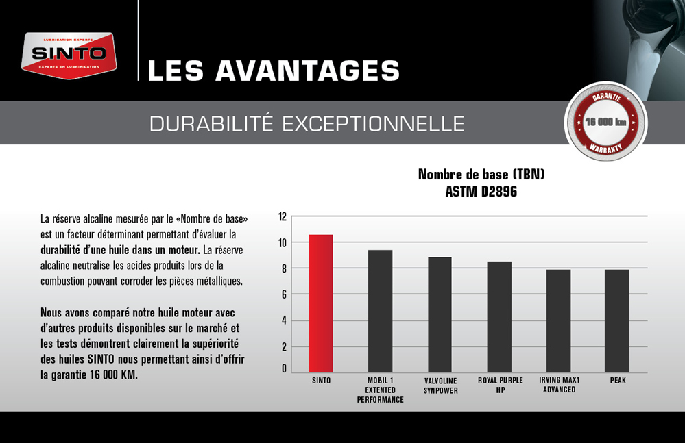 Durabilité d'une huile dans un moteur