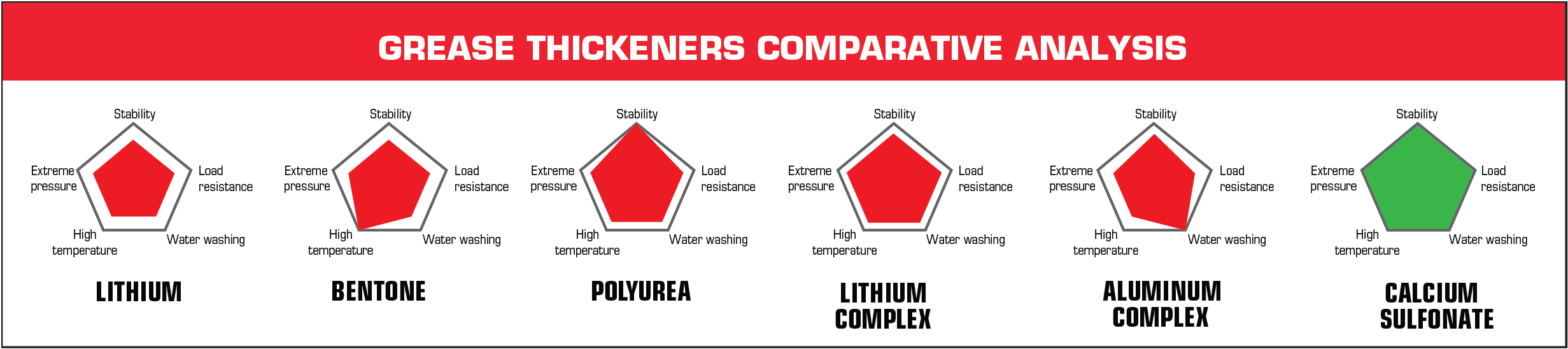 Choosing The Right Grease Synthetic Engine Oil Lubrication